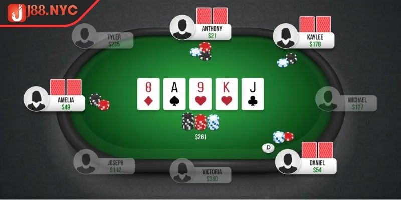 Vòng cược trong Poker